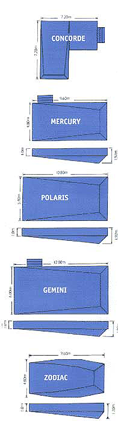 pool-sizes