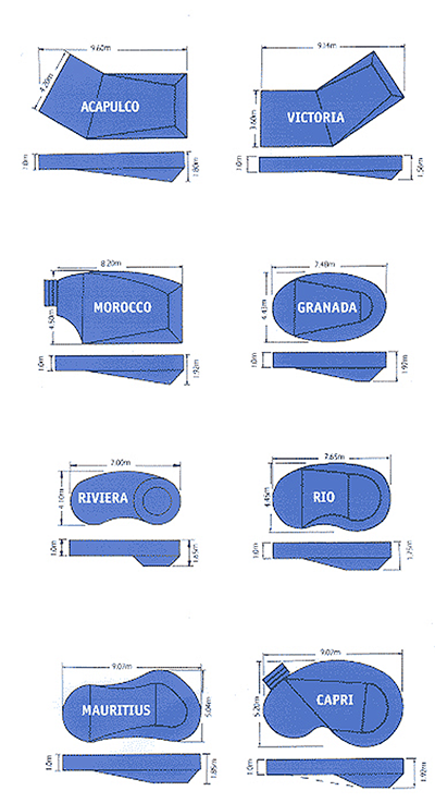 pool-sizes