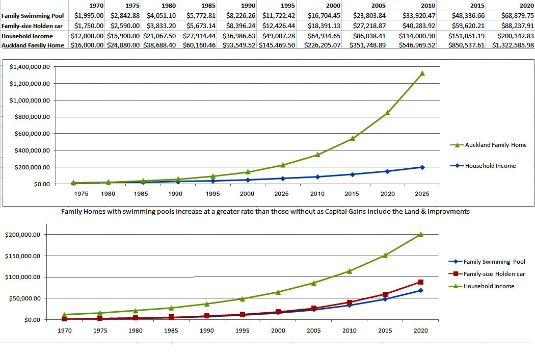 COST COMPARISON CHART 1975 TO 2020